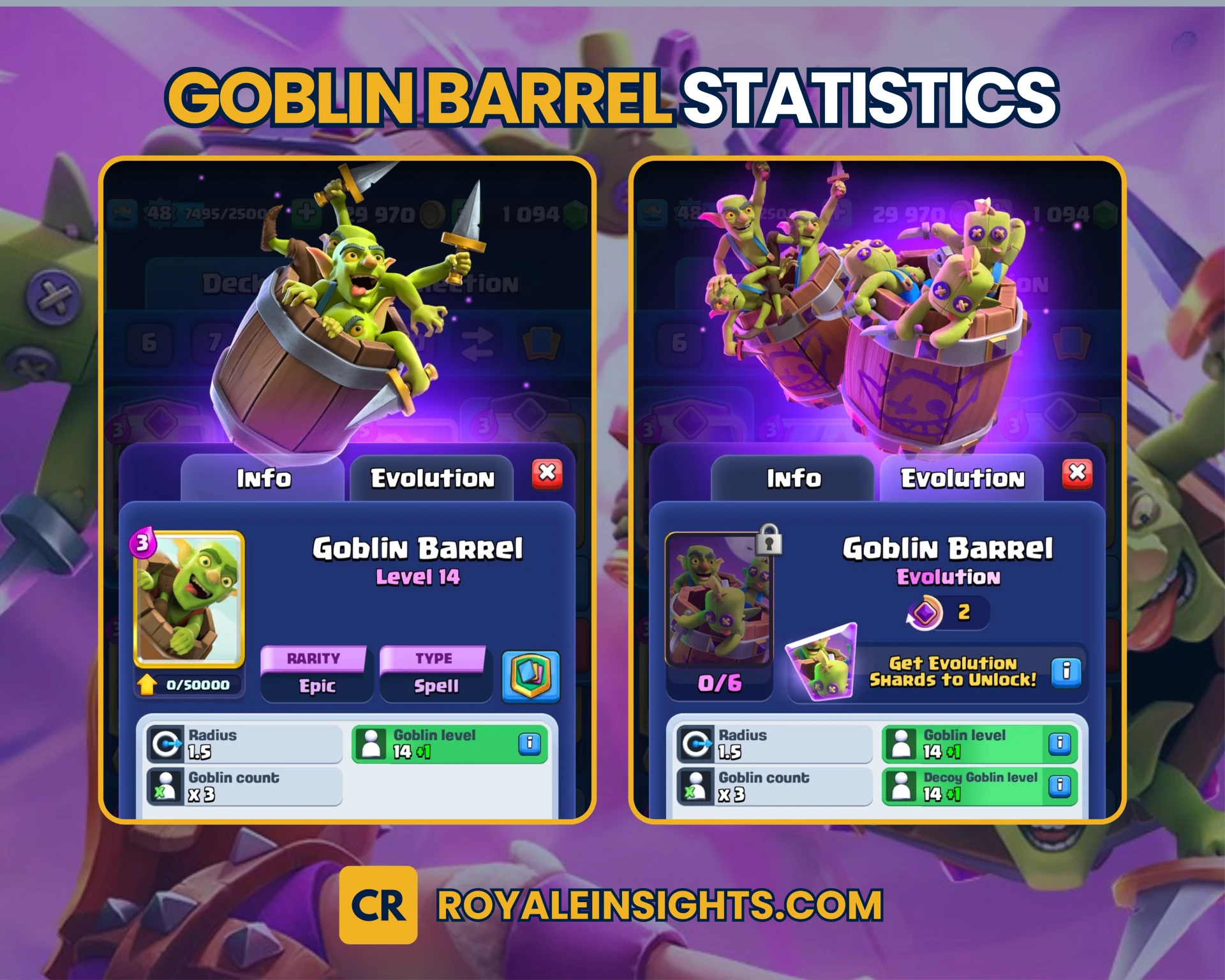 Goblin Barrel (Evolution) Statistics